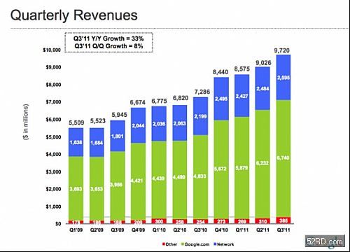 哈尔的移动城堡_谷歌 移动 收入