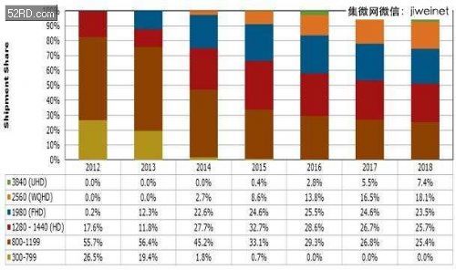 2015年智能手机面板分辨率之趋势 - 我爱研发