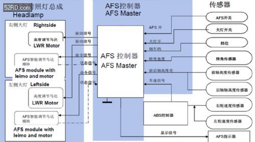 安森美半导体用于汽车自适应前照灯系统(AFS