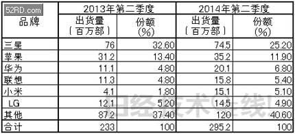 手机世界销量排名_2021手机品牌销量排名