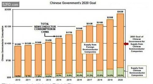 中国芯片产能有多少 File2014822914153549.jpg