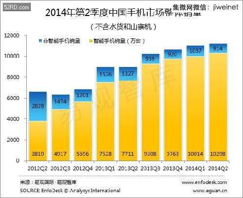 手机销售数据分析,手机销售数据分析报告