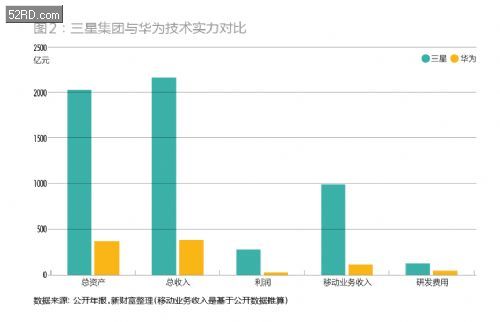 总收入_2018三星集团总收入(2)
