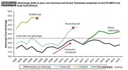 IC设计与封测是国内半导体产业先行军? - 我爱