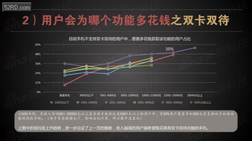收入证明_如果收入200元