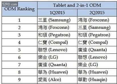 强化板排名_强化板侧面照