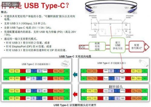usb type-c接口特点及内部pin脚定义