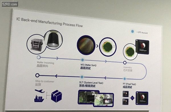 探营高通上海芯片测试中心,对次品芯片零容忍