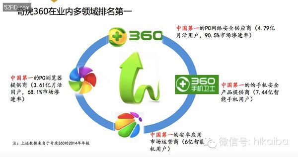 奇虎360和360_奇虎360 估值_奇虎360 ,