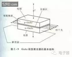 一文了解半导体的发展历史、技术应用、未来发