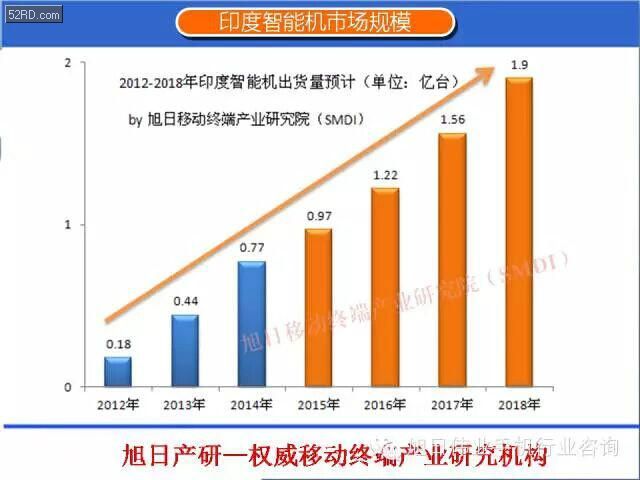 人口大替换_人口大省