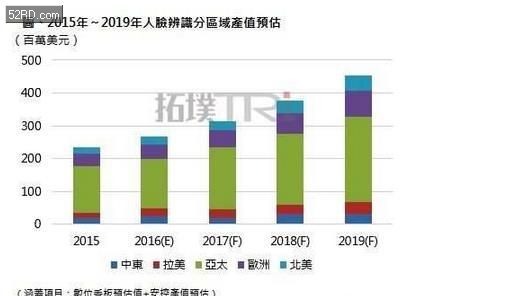 2019年人口达几亿_得益于中国的人口红利2016年中国PC游戏人口和移动端游戏人口