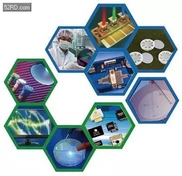 高性能系统的氮化镓热分析 - 我爱研发网 52RD