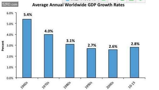 所有者权益变动表_2018年gdp变动率