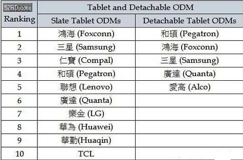 大板排名_蜂窝大板吊顶
