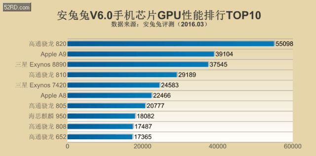 骁龙cpu排行_骁龙cpu排行榜天梯图(2)
