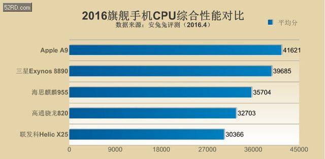 至强cpu排行榜