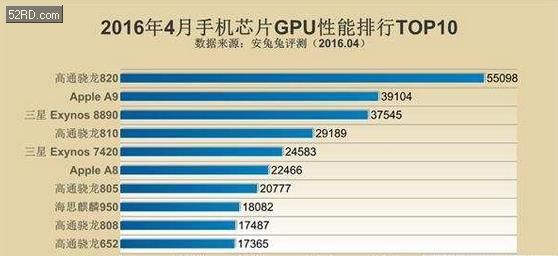 目前最好的手机处理器排行榜 File201651910222816356.jpg