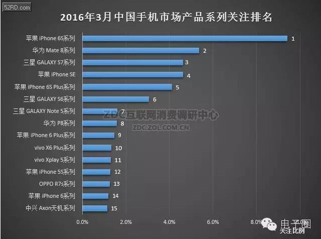 中國市場手機排行榜_軟 硬件遭遇有力挑戰 中國市場最令蘋果頭疼