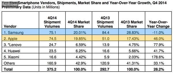 销售收入预测表模板_联想2017年销售收入(3)