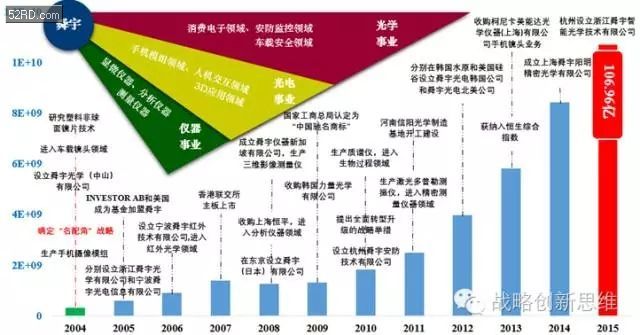 联想公司战略分析