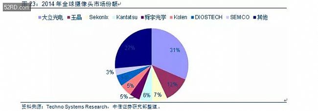 智能汽车:从ADAS到无人驾驶 (下)| 深度 - 我爱