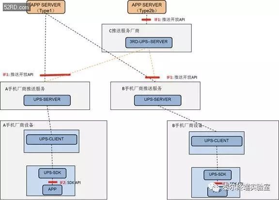 华为小米都说好,工信部成立统一推送联盟,拯救