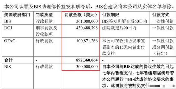 中兴通讯学院_中兴通讯 收入构成