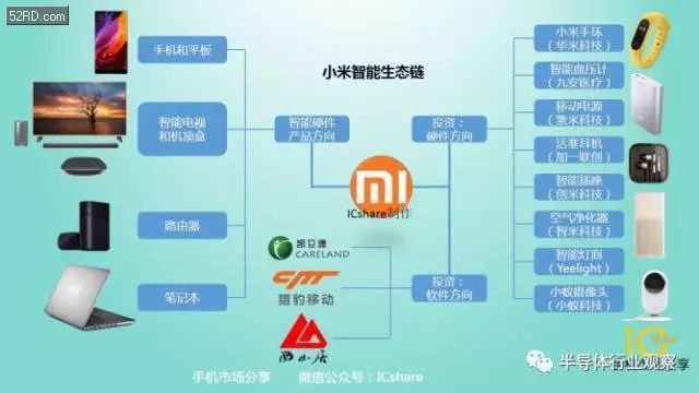 2017年的手机产业链该关注什么? - 我爱研发网