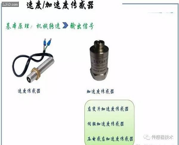传感器的运营,传感器的运营模式