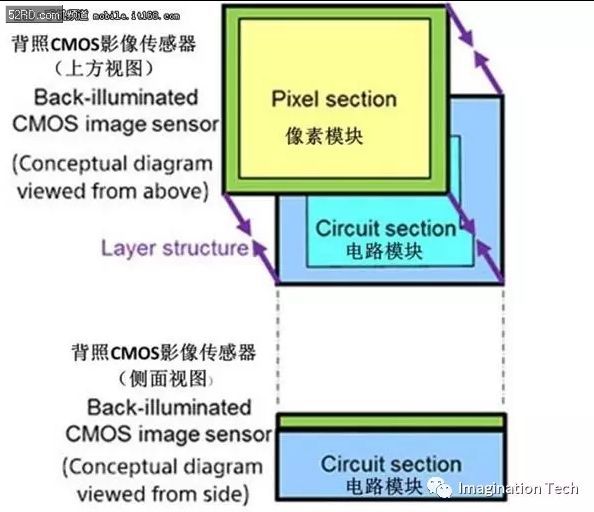 国产手机拍照新标杆?索尼IMX400全解析 - 我爱
