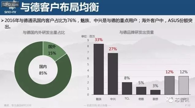 手机odm厂商排名_堡垒机厂商排名