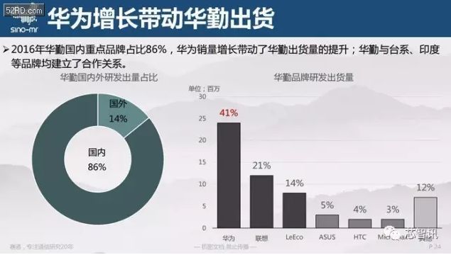 手机odm厂商排名_堡垒机厂商排名(3)