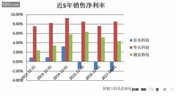 五猖会主要内容_非营业收入主要包括(2)