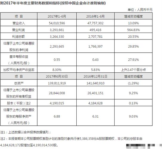 毛利寿三郎_毛利 营业外收入