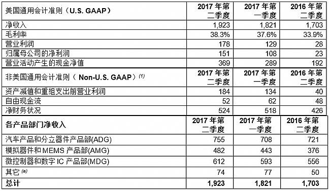 收入证明_商品销售收入包括