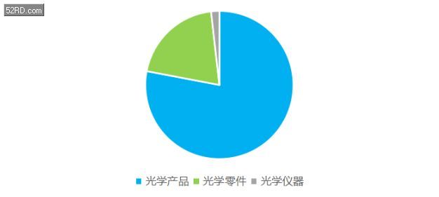 中性细胞比率偏高男孩_主导业务收入比率