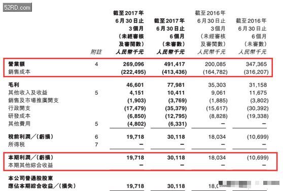 先进半导体业绩创七年最佳却还要摸着石头过河