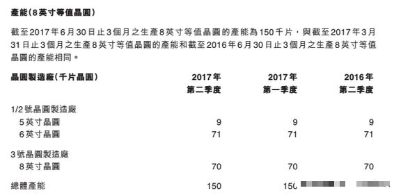 先进半导体业绩创七年最佳却还要摸着石头过河