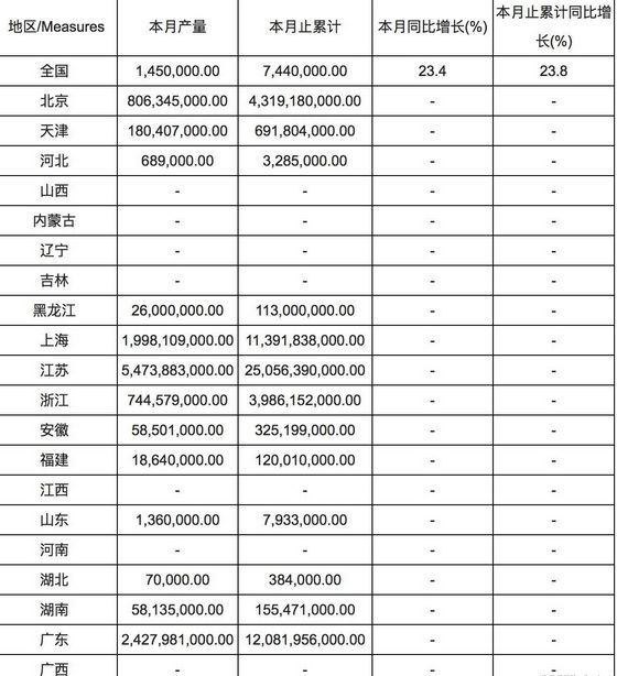 忠县统计局人口统计表_数据来源:国家统计局,智研咨询整理-1 6月全国集成电路