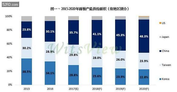 gdp增速_2018至2020年gdp仅(3)