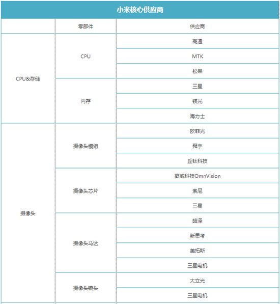 1寸ascend mate重磅!华为,小米,苹果手机供给商