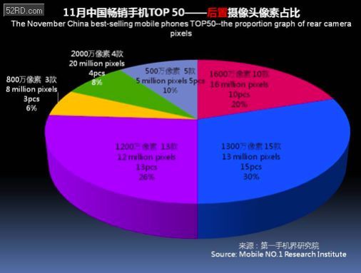 2017年11月中国畅销手机市场分析报告