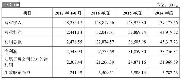 收入证明_苹果2017年销售收入