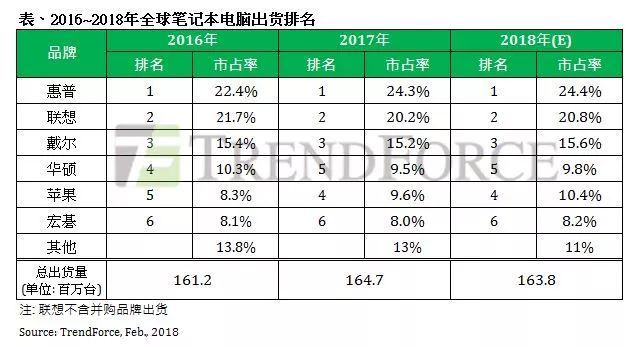 2015年全球外汇经纪商交易量排名_2015年全球笔记本电脑出货排名_透明国际2015年全球清廉指数排名