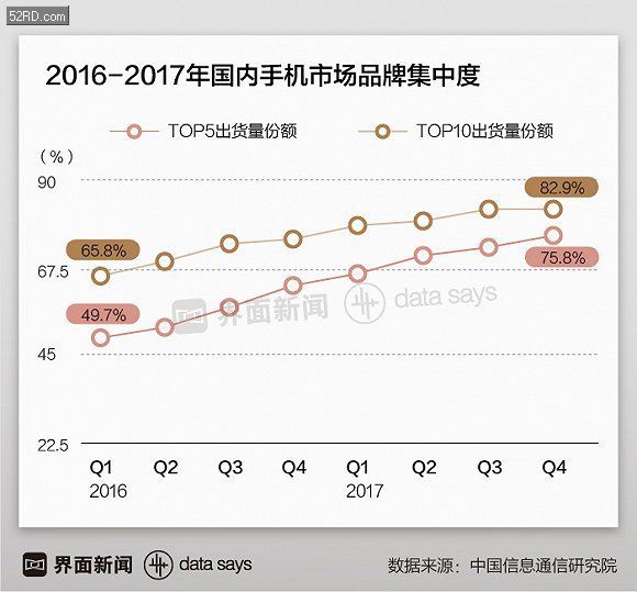 金立裁员 魅族内讧 中国留给二线手机商的空间真的不多了