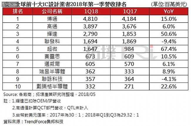 ic公司排名_脑叶公司(3)