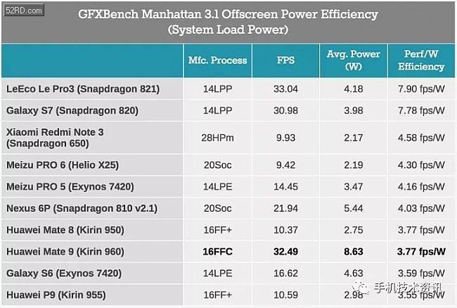 芯片的功耗越低越好吗 File20186413333095875.jpg