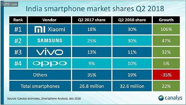 手机品牌市场份额中国 File201872311454585551.png