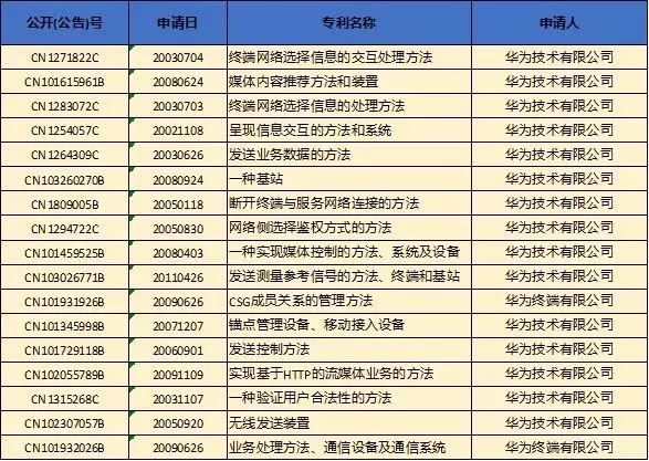 转让专利技术收入_盛世全景2018年上半年营业收入破百万,数项专利技术领先行业